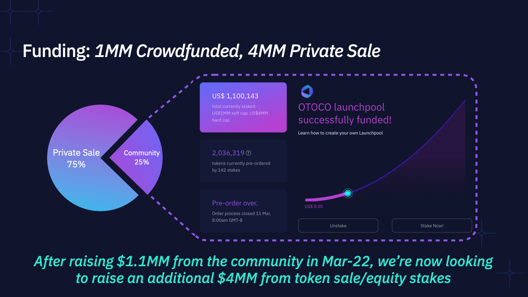 OTOCO Tokenomics: FAQs and Future Funding