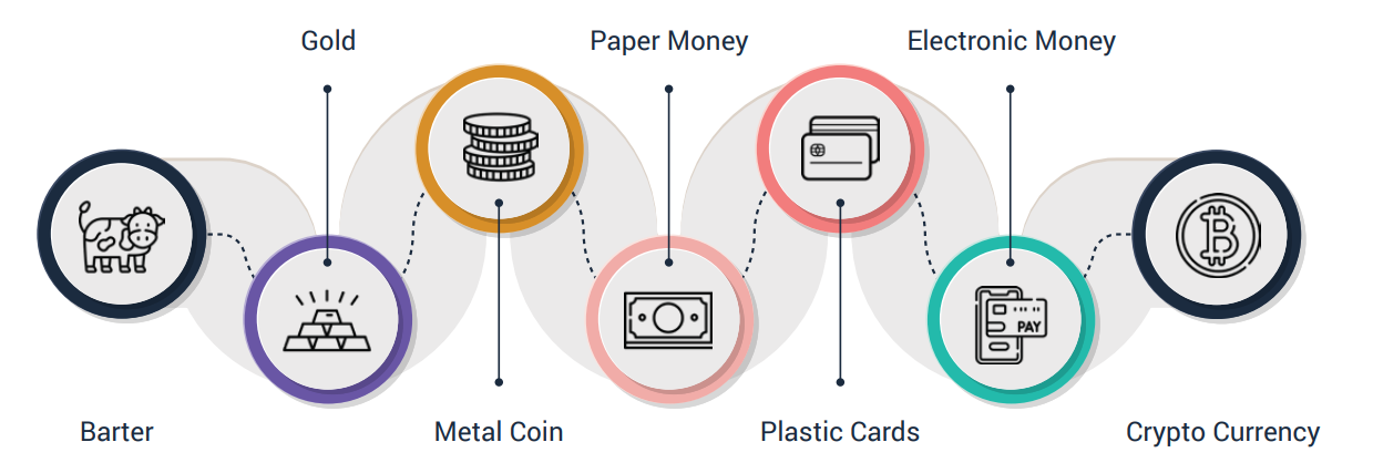 On-Ramping and Off-Ramping: What are the Best Payment Tools for My Web3 Project to Move Money Between Crypto and Fiat and Vice Versa?